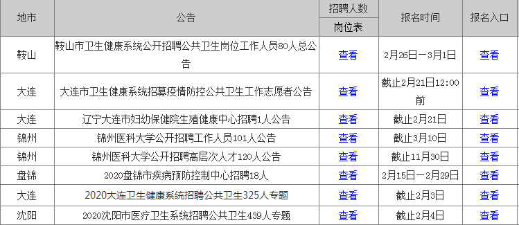 2021年卫生事业编制发展趋势与展望