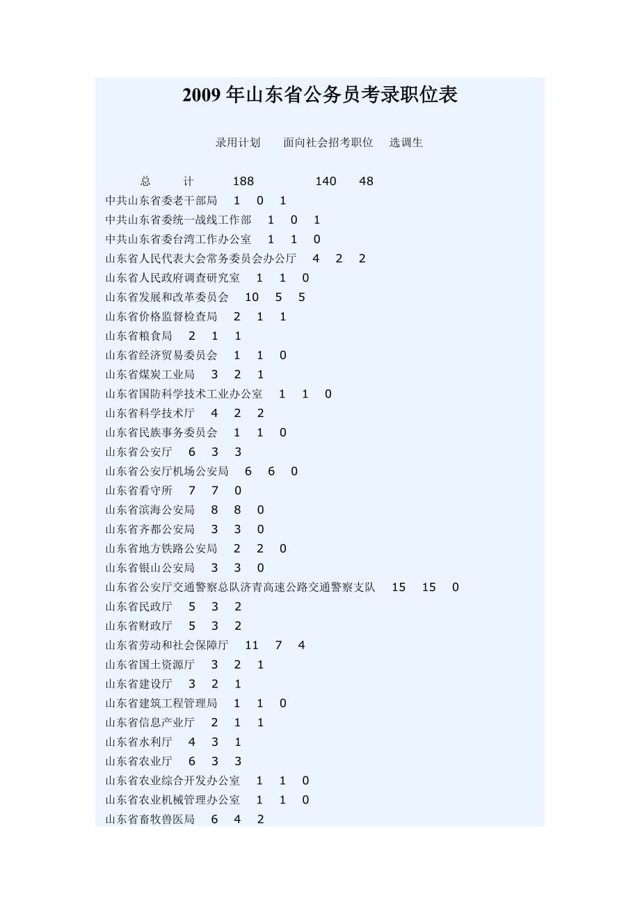 山东省国家公务员职位表全面解析