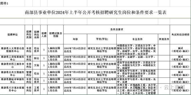 揭秘2024年事业编制招聘岗位表，黄金机会与挑战的职业发展之路