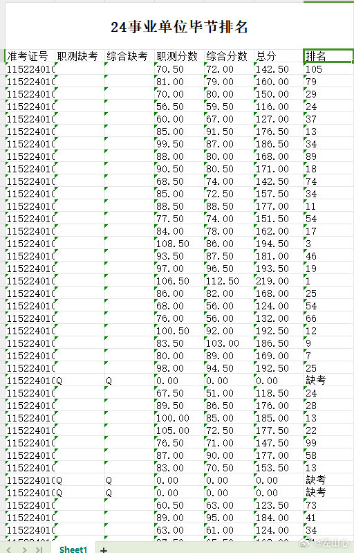 事业编考试笔试成绩排名深度解析