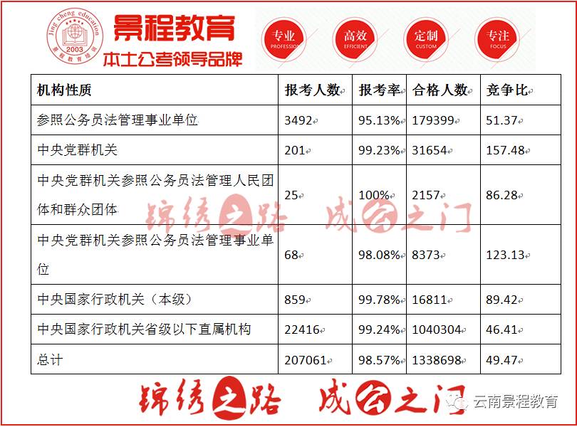 国考行测是否存在最低分要求，深度解析与探讨