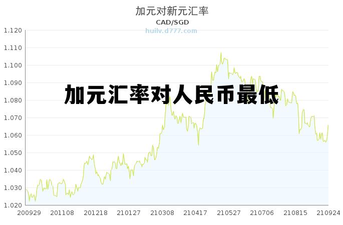 加币汇率低谷时期，回顾与启示