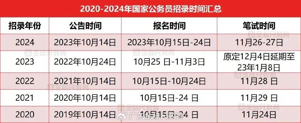 2024年公务员考试日程安排一览表，全面解读考试日程及时间规划