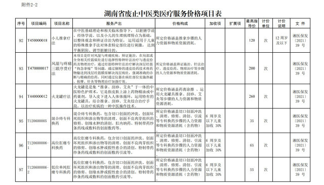 湖南调整十个医疗项目价格，重塑医疗服务价值体系，改善患者就医体验