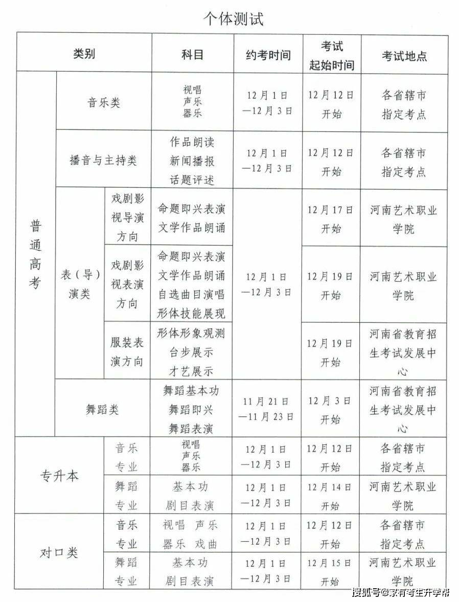 山东艺考新篇章启幕，梦想起航，艺术梦想照亮未来 2025年艺考大幕今日拉开