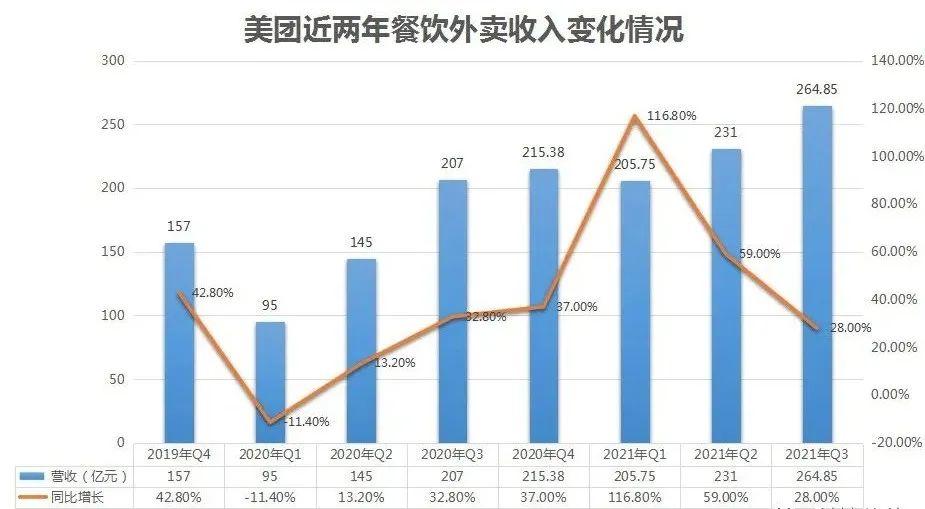 美团高管解读Q3财报，业绩背后的战略洞察及未来展望展望