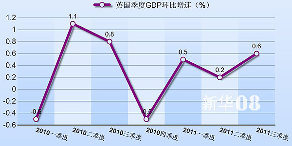 英国经济增长面临多重挑战考验其未来前景