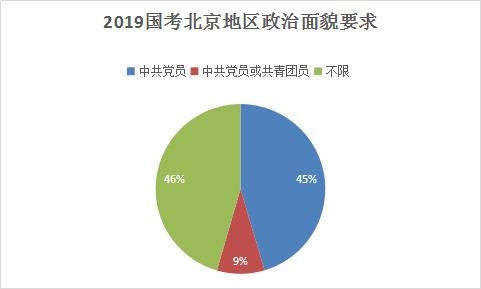 国考年龄放宽至45岁，时代变革下的机遇与挑战