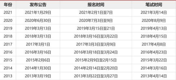 公务员报考官网，一站式平台助力实现公职梦想