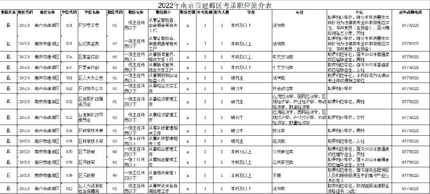 南京公务员考试报名条件全面解析