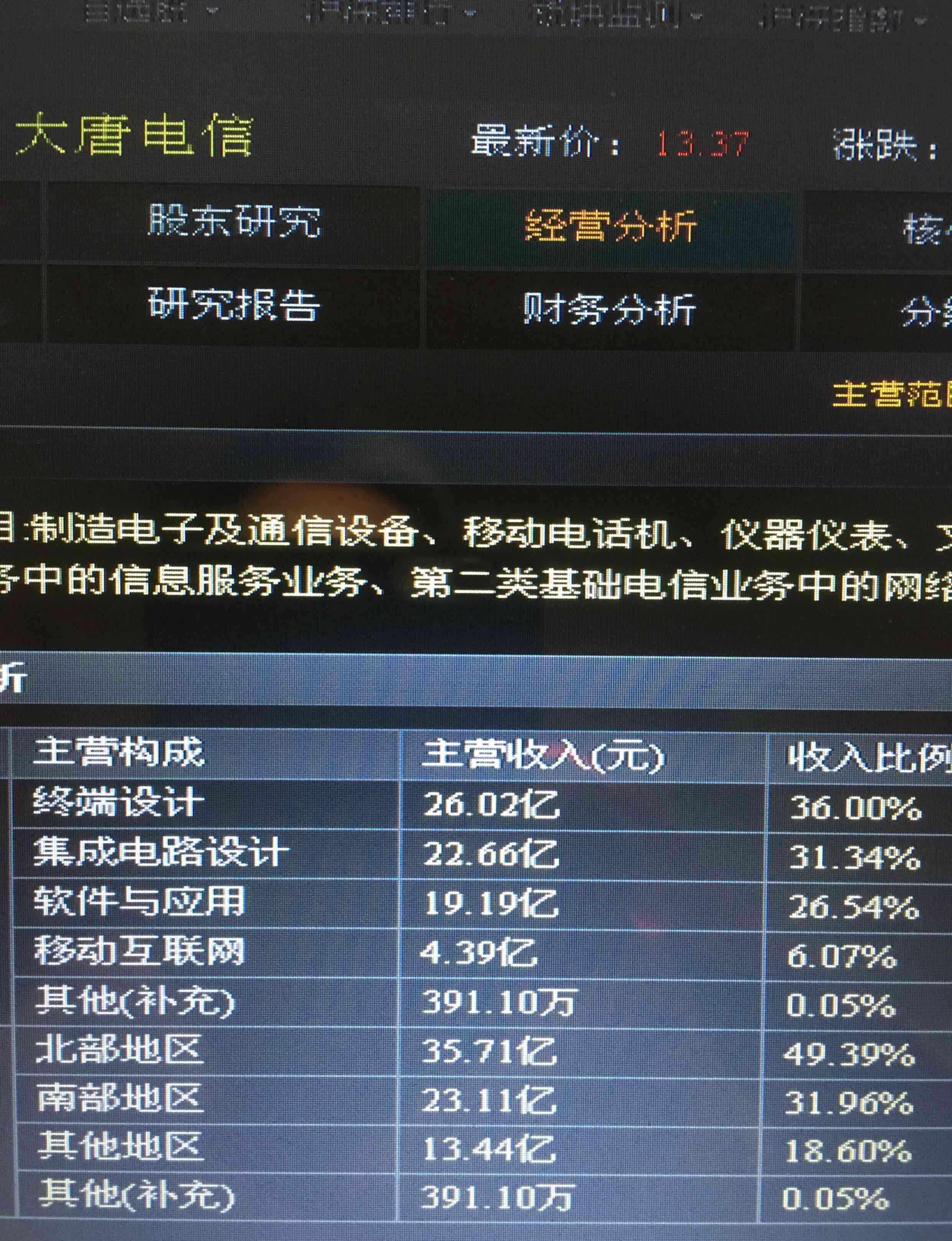 大唐电信（股票代码，600198）全方位深度解析