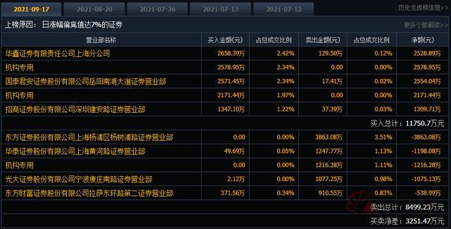 云内动力股吧，洞悉动力之源与股市风云