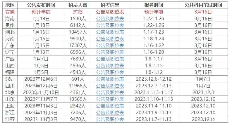 2024年安徽省公务员考试时间解析，考试日程与备考策略全攻略