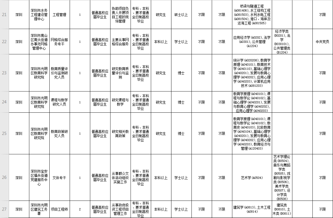 深圳事业编职位表全面解析