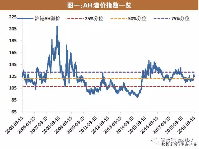 上证指数PE值查询指南大全