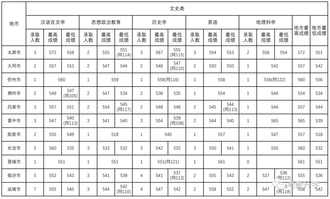 揭秘山西高考分数线趋势，分析与应对策略