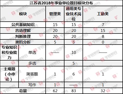 江苏事业单位考试综应与公基科目解析与探讨