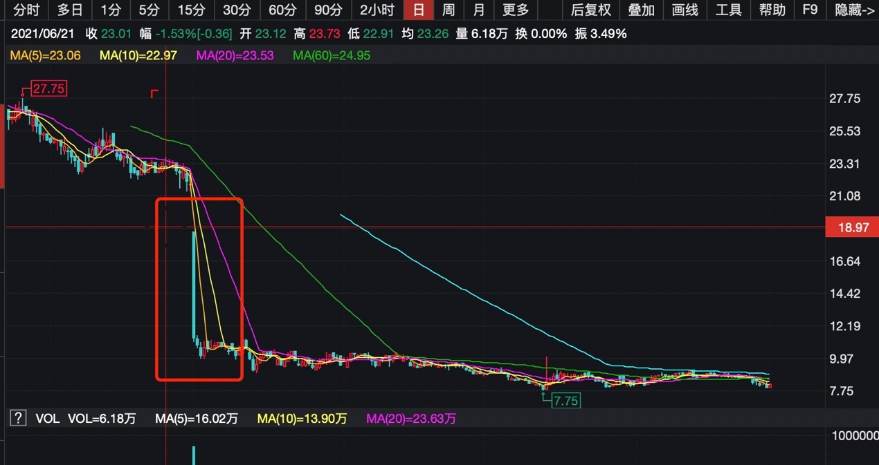 软通动力股票，探索及前景展望