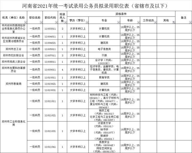 河南省考公示名单正式公布