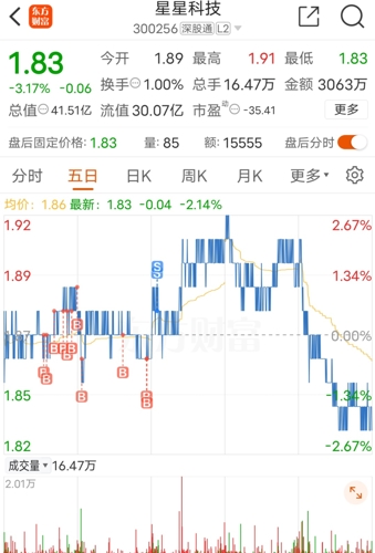 星星科技东方财富网股吧，探索股市动态，把握投资机遇