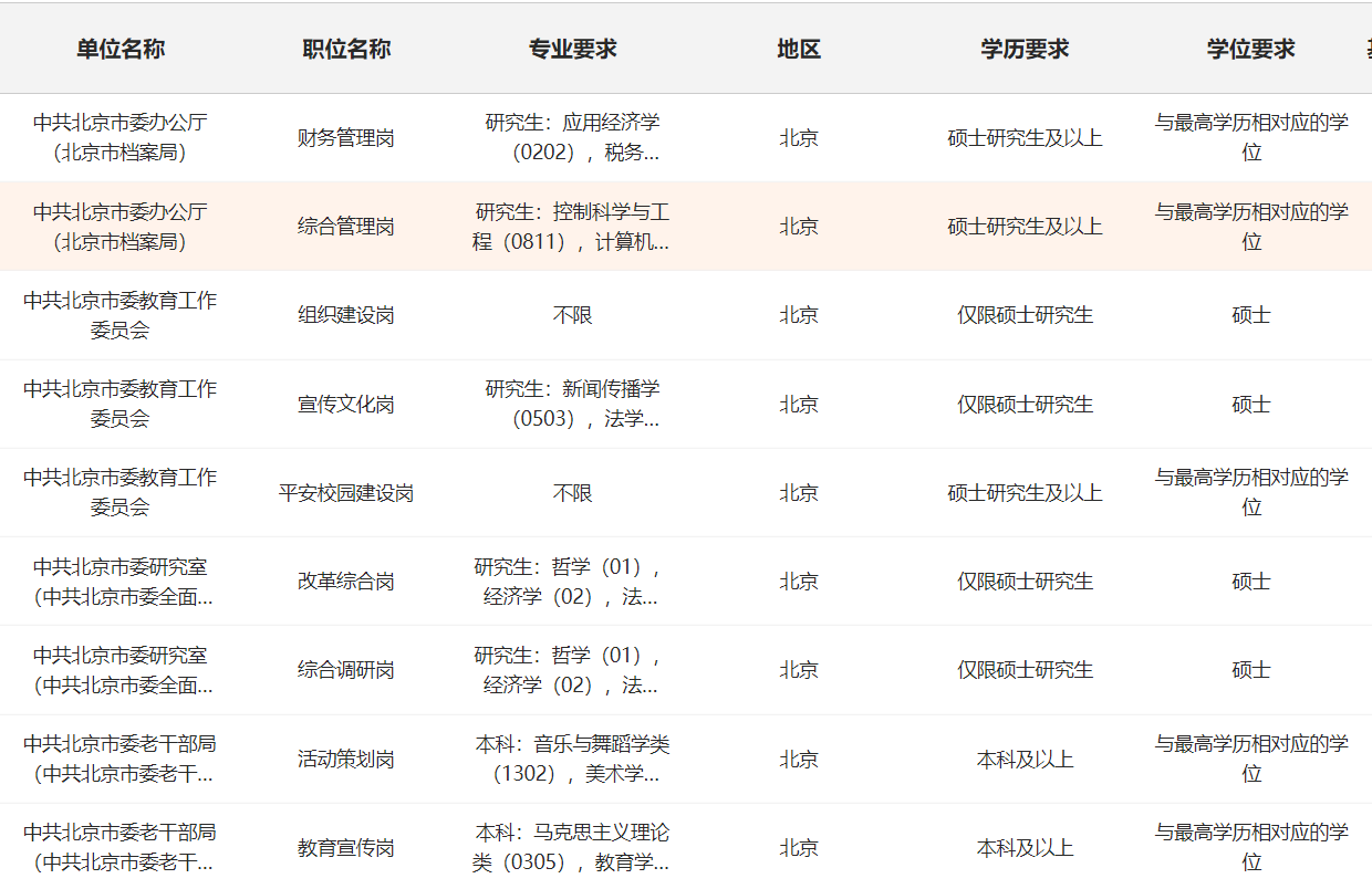 公务员考试职位表查询，一站式查询指南