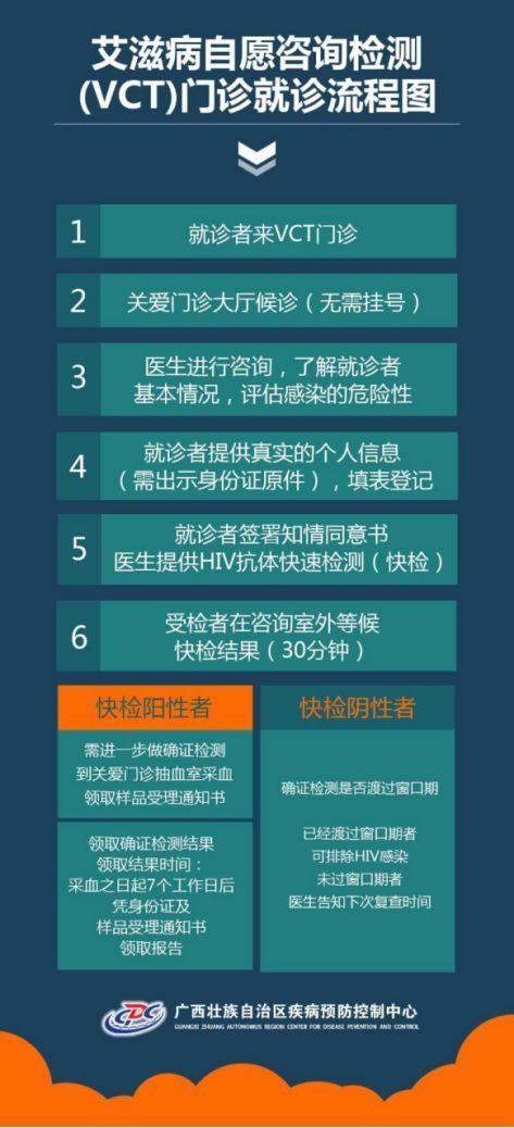 全球艾滋病病毒感染者的生活战斗与挑战，约3990万人面临现状考验