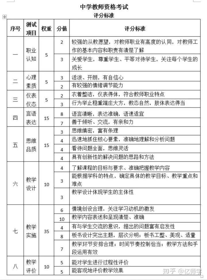 公务员面试评分标准表模板及其实际应用指南