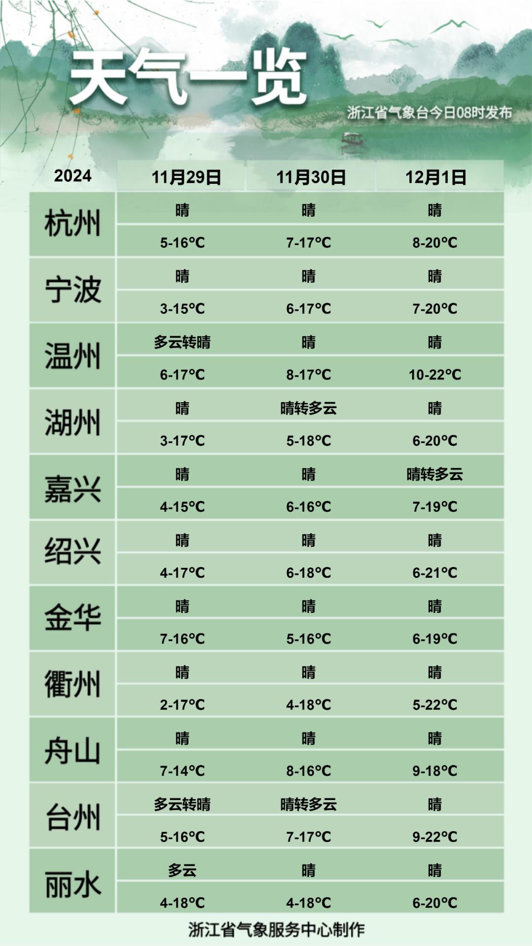 衢州19号天气预报，天气与生活紧密关联的探索