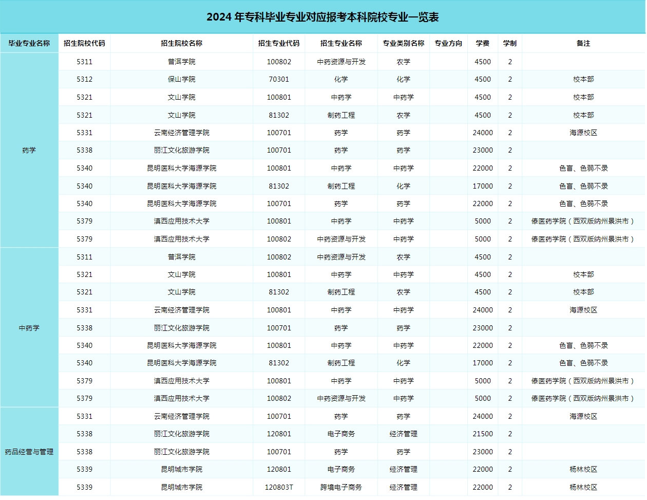 考公专业对照表详解及指导手册