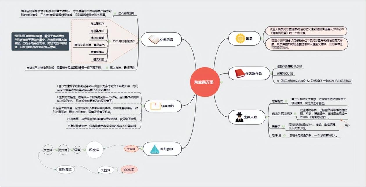 骆驼祥子思维导图，简洁美观的设计与深度解读