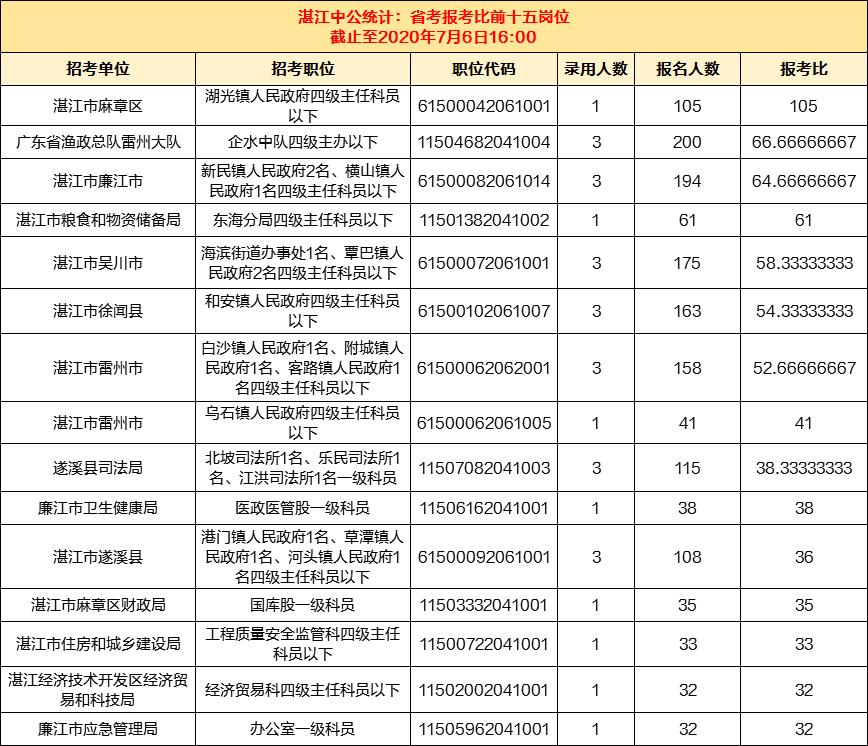 大专考公务员报名指南详解