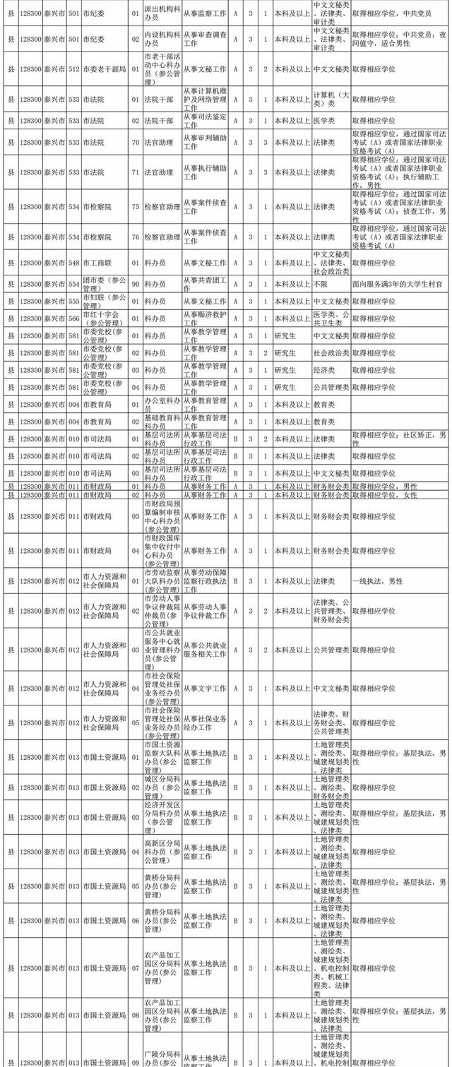 2023年公务员岗位招录表概览及岗位分析与展望