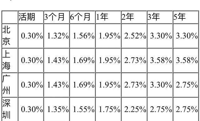 建行3年期定存利率最优选，理财策略与探讨