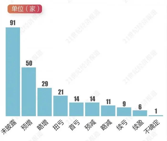 A股繁荣背后的力量，4708只个股上涨