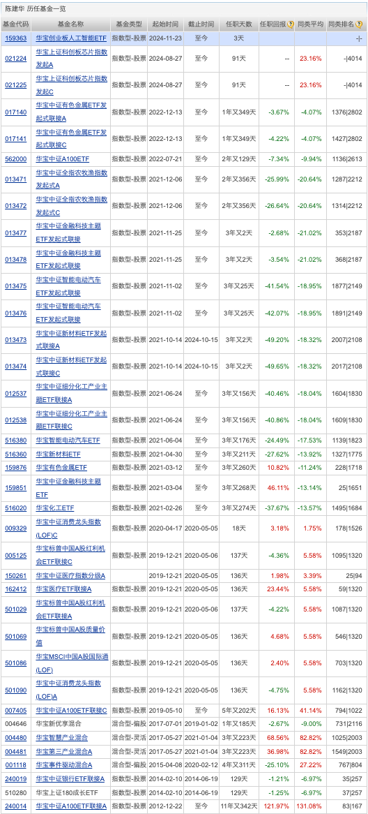 年内新发基金规模突破万亿，市场繁荣背后的推动力