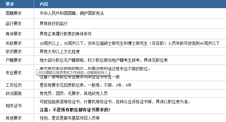 国考报名人数突破，258.6万人背后的挑战与故事