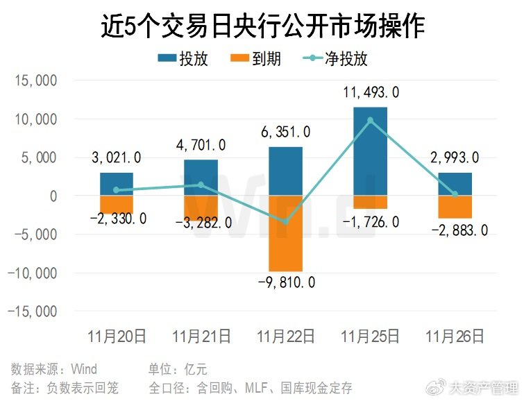 央行逆回购到期市场反应深度解读与未来展望