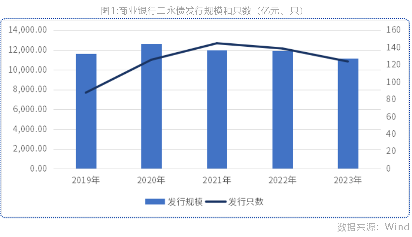 商业银行二永债发行提速，市场机遇与挑战同步显现