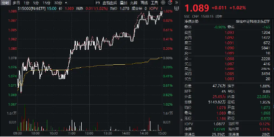 芯片股集体走强，市场热度持续升温