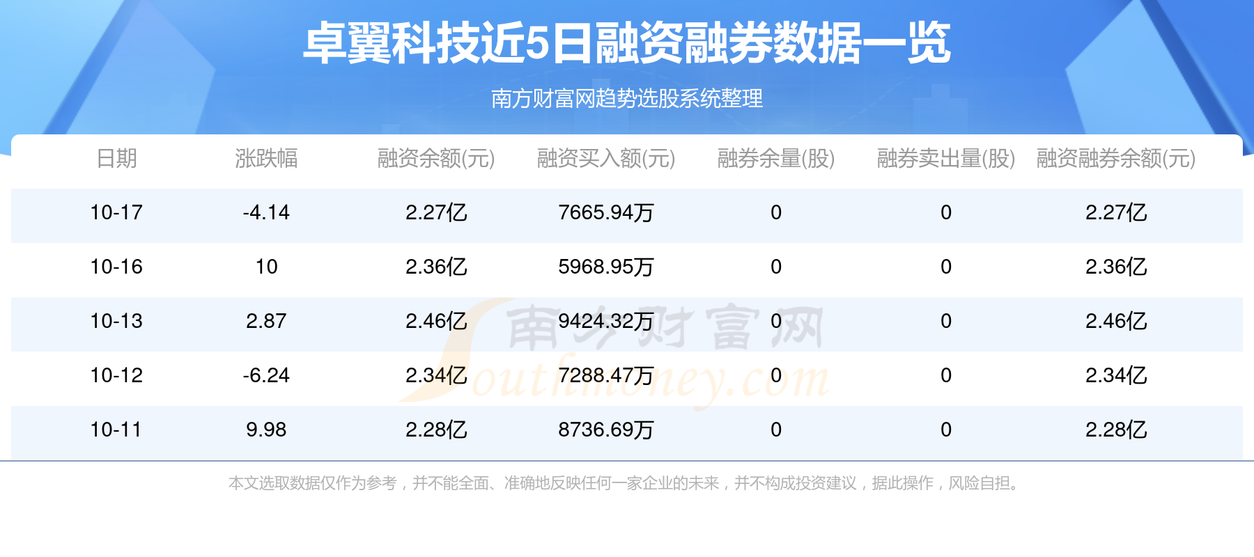 卓翼科技公司简介与地址概述