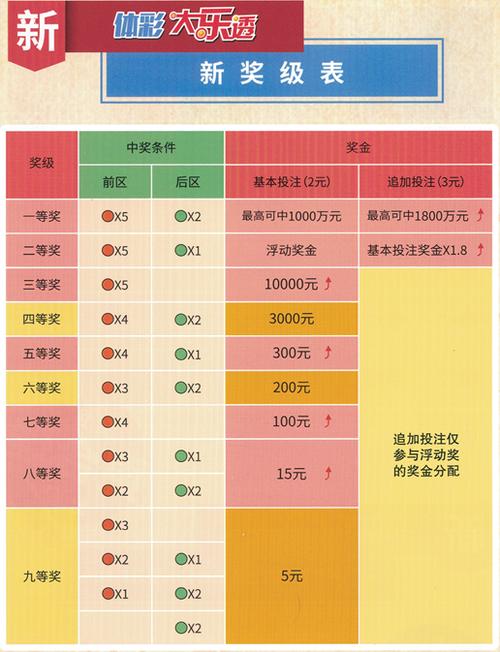 大乐透中奖规则详解，中奖计算与奖金一览