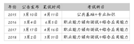 高效应对考试挑战，编制考试提前准备策略全攻略