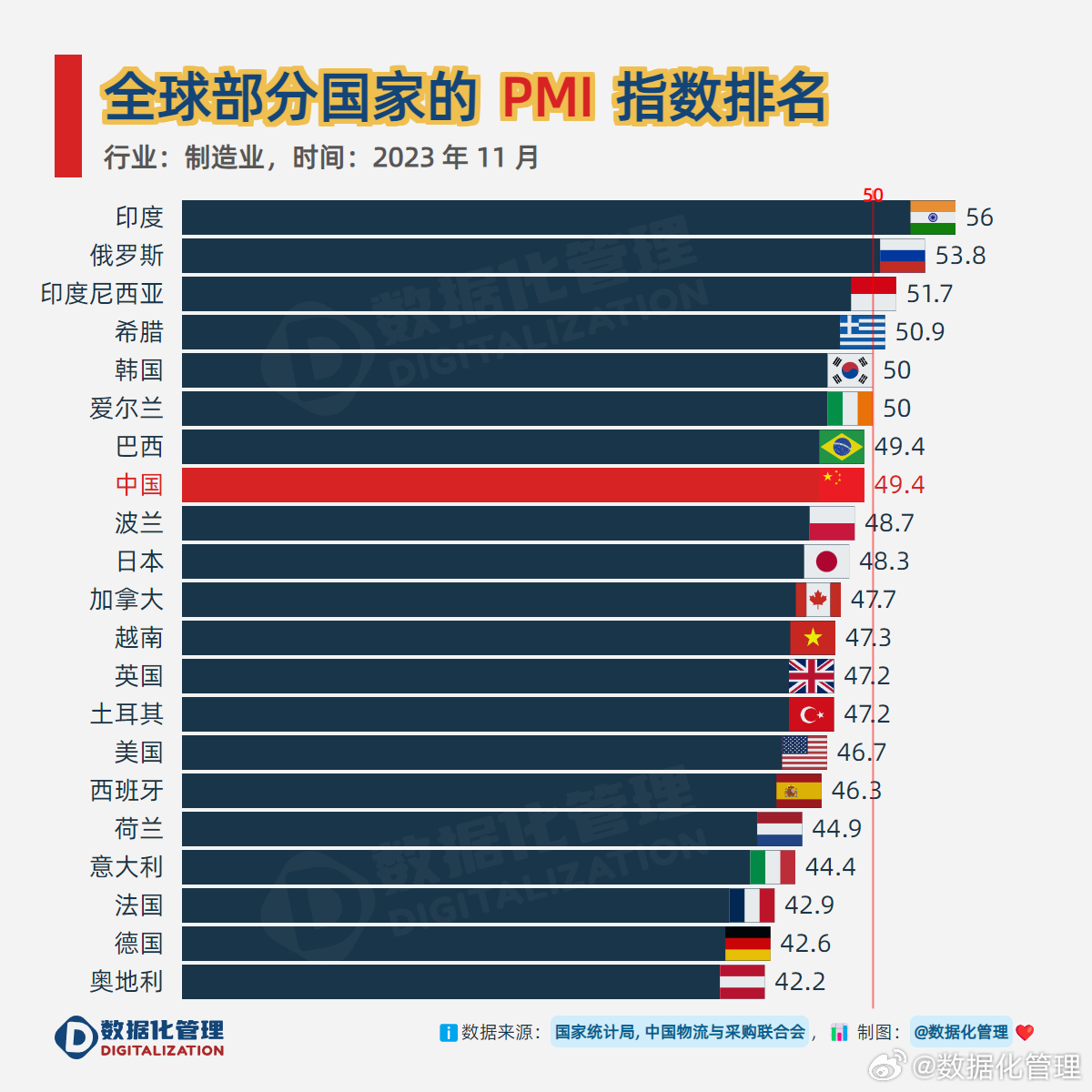 制造业PMI升至50.3%，关注哪些信息？