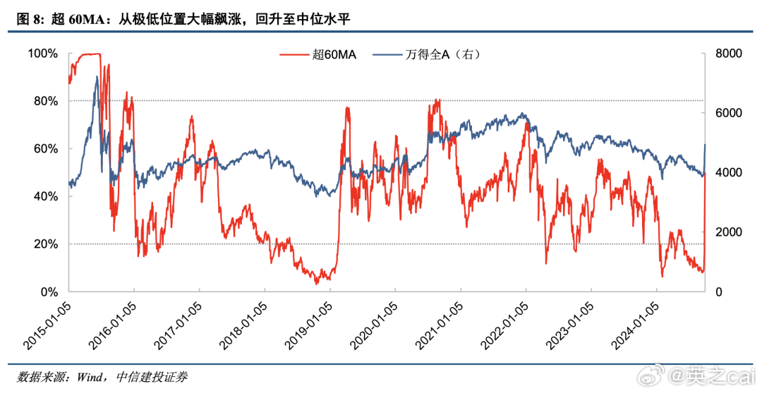 中信建投看好中国股市，机遇与挑战并存，信心与希望共融