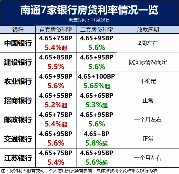 湖州房贷利率上调，影响、挑战及应对策略解析