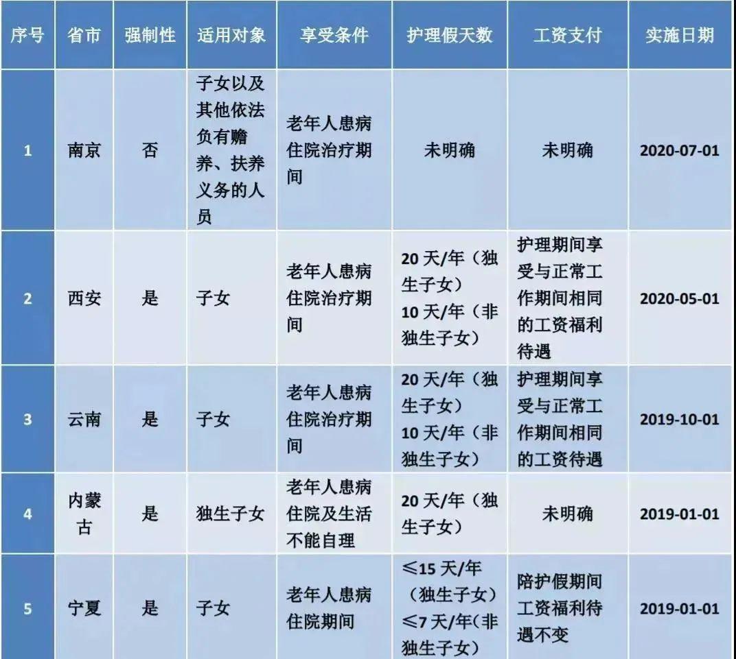 四川省人社厅回应延长婚假政策