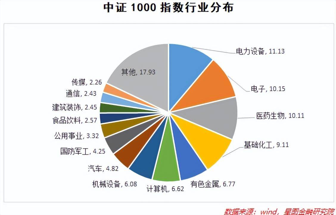 中证1000指数揭示中国资本市场的强劲活力与巨大潜力