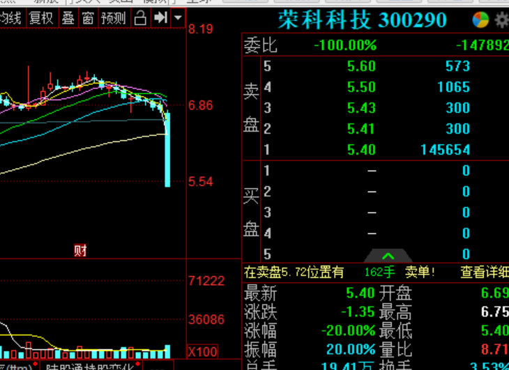 荣科科技股票投资价值深度解析