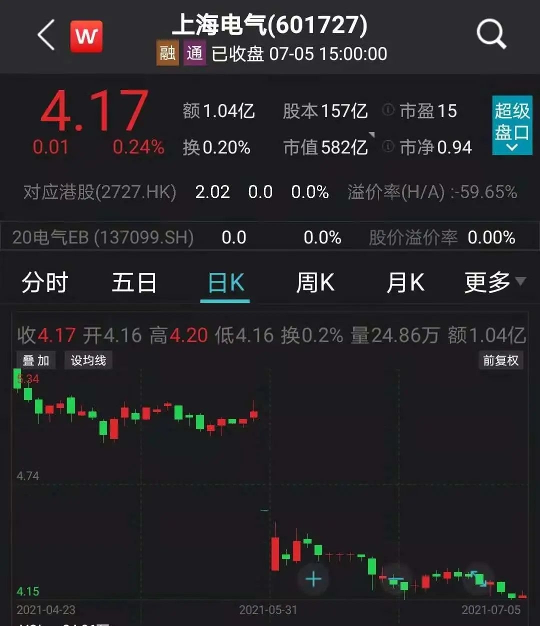 上海电气股价加速下跌背后的深度分析与观察——11月11日观察报告