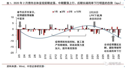 10年期国债收益率早盘跌破2% 创2002年4月以来新低